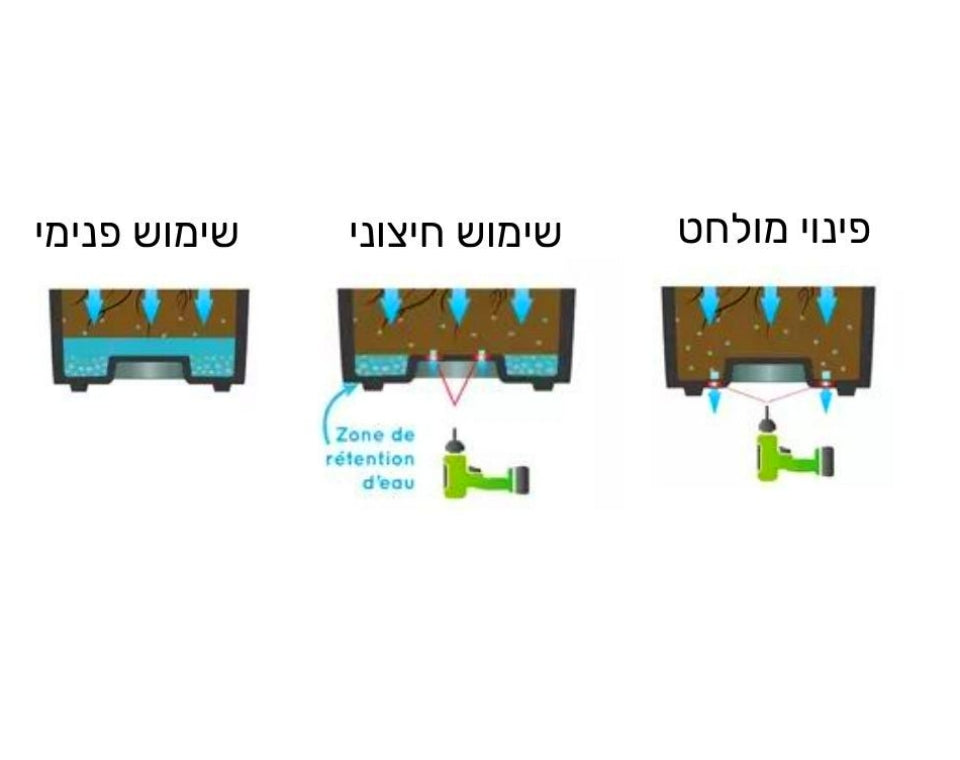 אדנית דמוי אבן | מידות 29.5X29.5X29.5 | אפור כהה