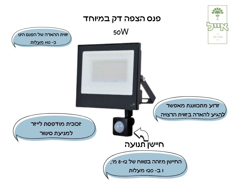 פנס הצפה דק | שחור | חיישן תנועה | 50V