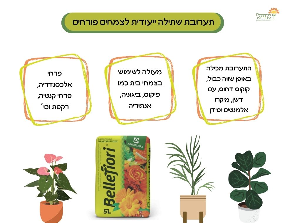 תערובת שתילה לצמחיה פורחת | 20 ליטר