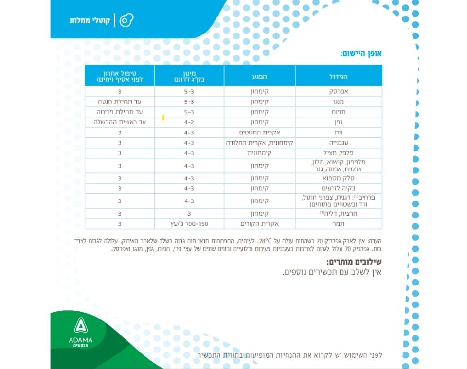 גפרביק 70 | תכשיר להדברת קימחון והחמצת הקרקע | 1 ק"ג